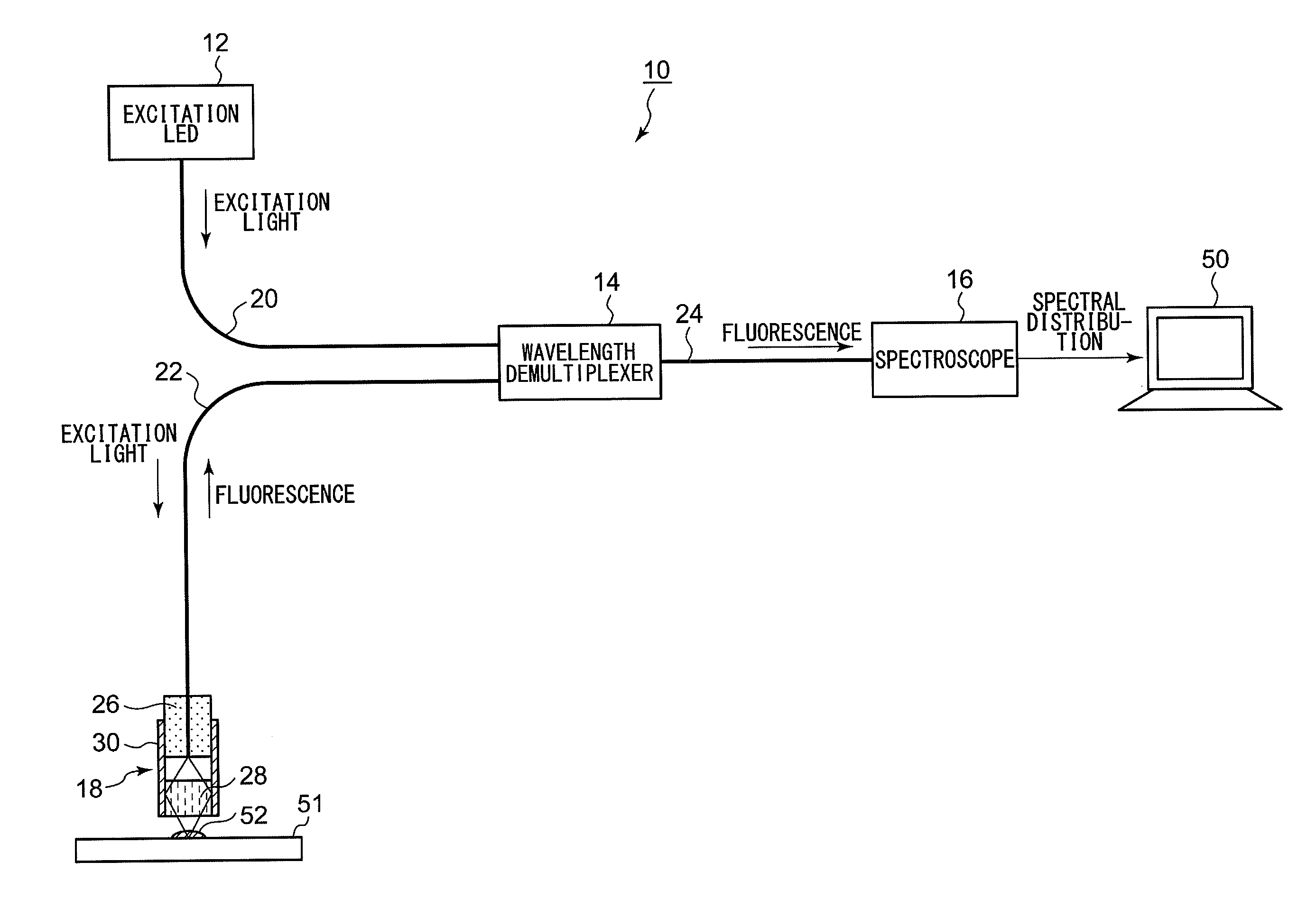 Status estimation device, status estimation method and program for ultraviolet curable resin