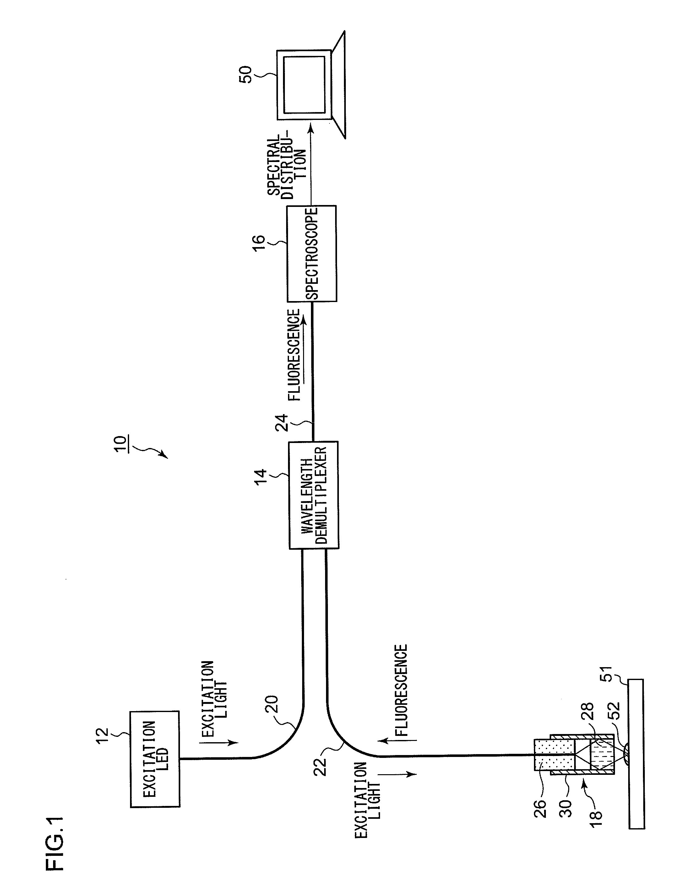 Status estimation device, status estimation method and program for ultraviolet curable resin