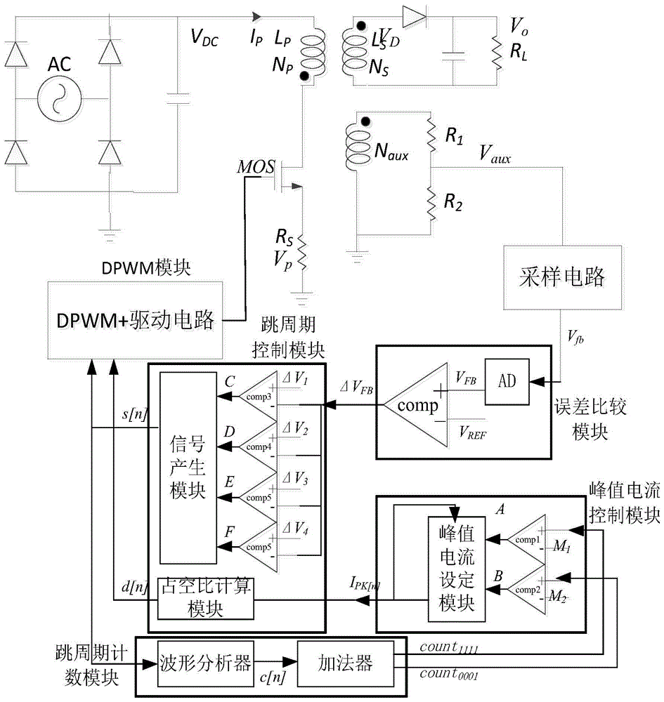 A pulse-skipping mode psm control method suitable for primary-side feedback flyback converter