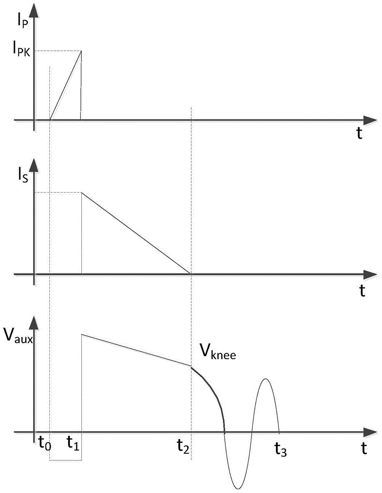 A pulse-skipping mode psm control method suitable for primary-side feedback flyback converter