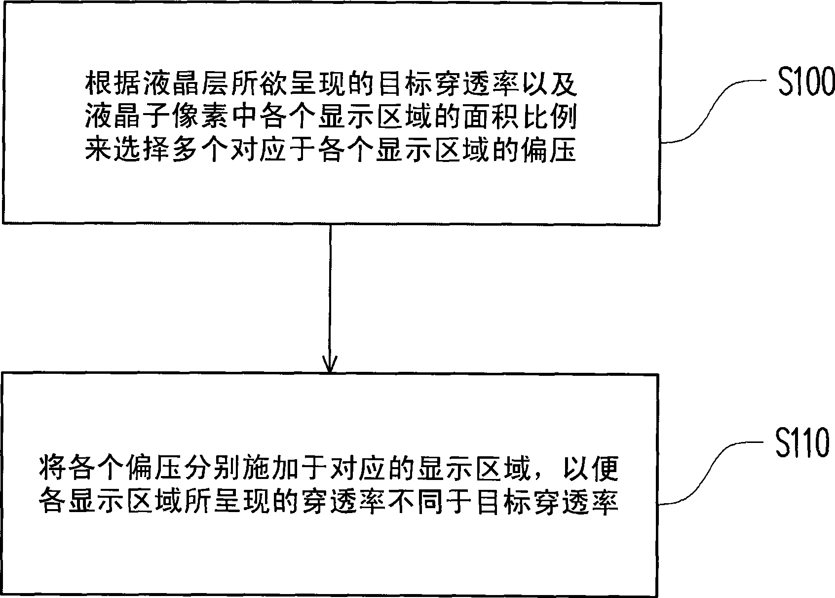 Driving method for liquid crystal sub-pixel