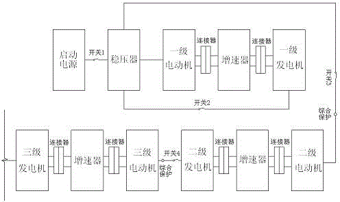 Multi-stage power generating station