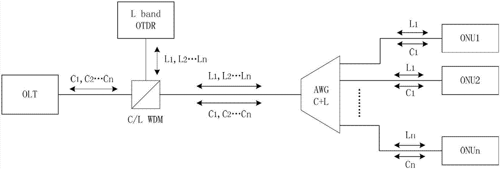 WDM-PON (wavelength division multiplexing-passive optical network) for performing OTDR (optical time domain reflectometry) test without influencing service