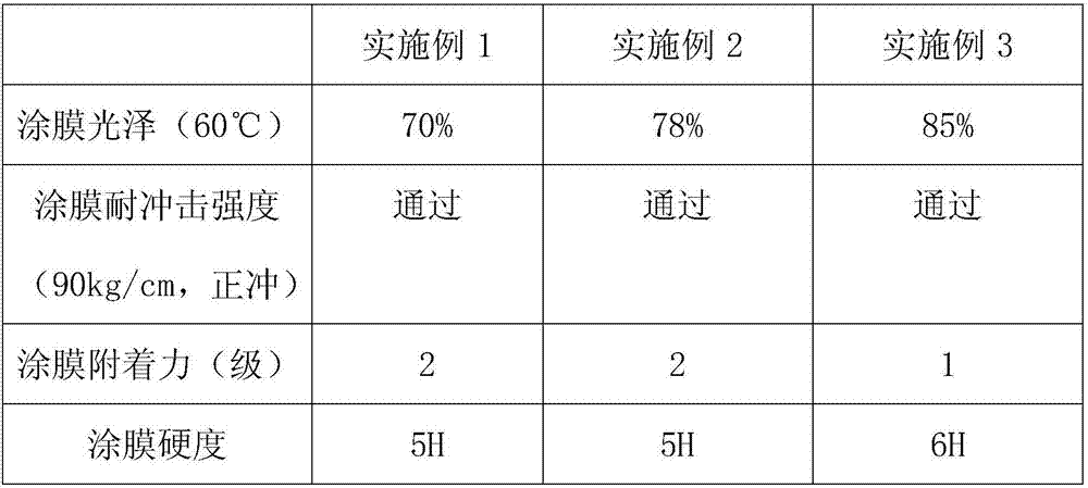 Epoxy powder coating for pipeline and preparation method of epoxy powder coating