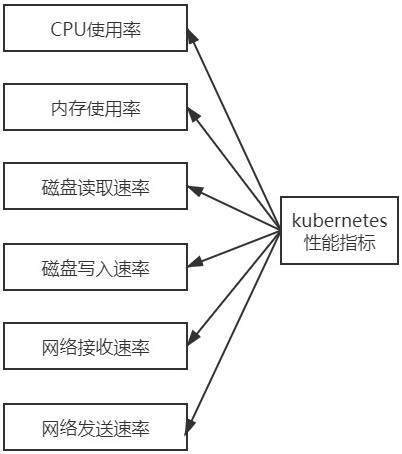 Method and device for monitoring Kubernetes resource data