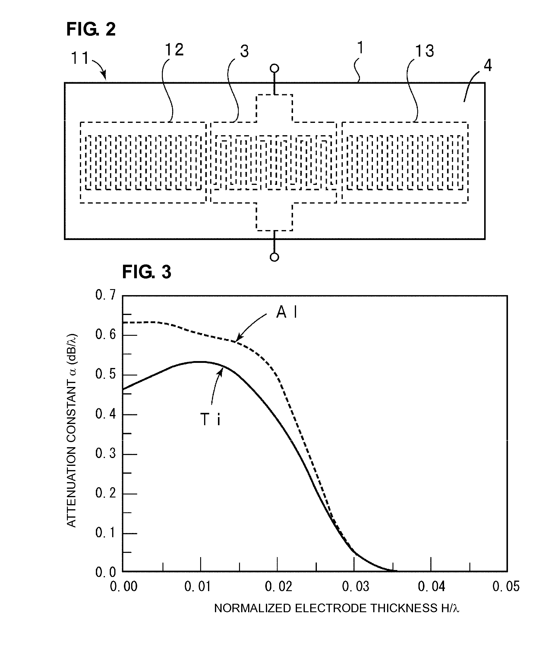 Boundary acoustic wave device