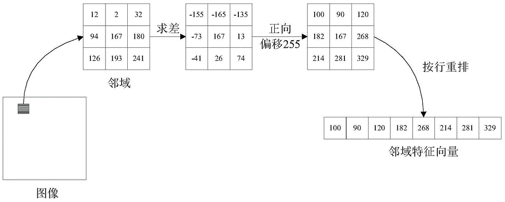 Remote sensing image classification method based on texton