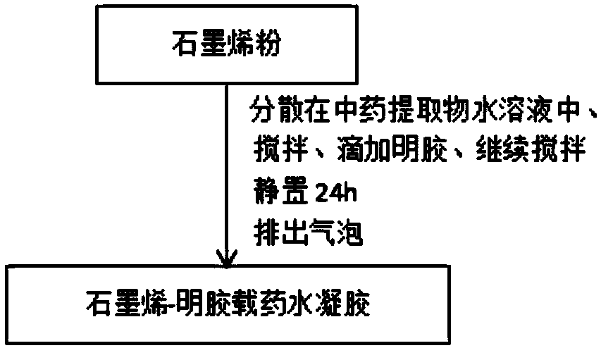 Preparation method and application of graphene freckle-removing patch