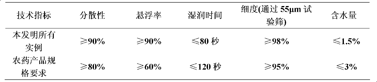 Weeding composition containing cyclosulfamuron