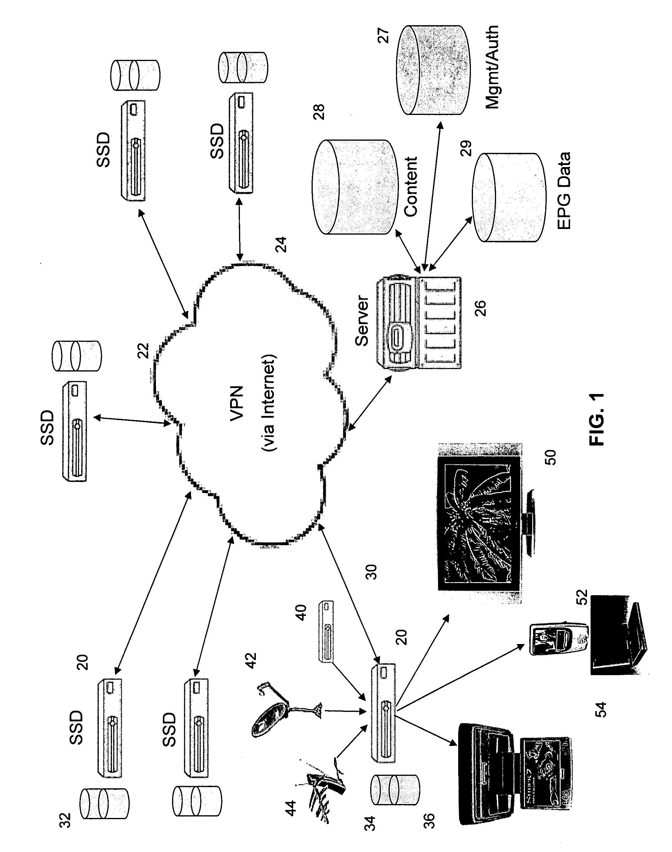 Digital content delivery via virtual private network (VPN) incorporating secured set-top devices