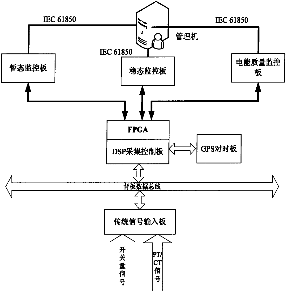 Steady state oscillograph for power system