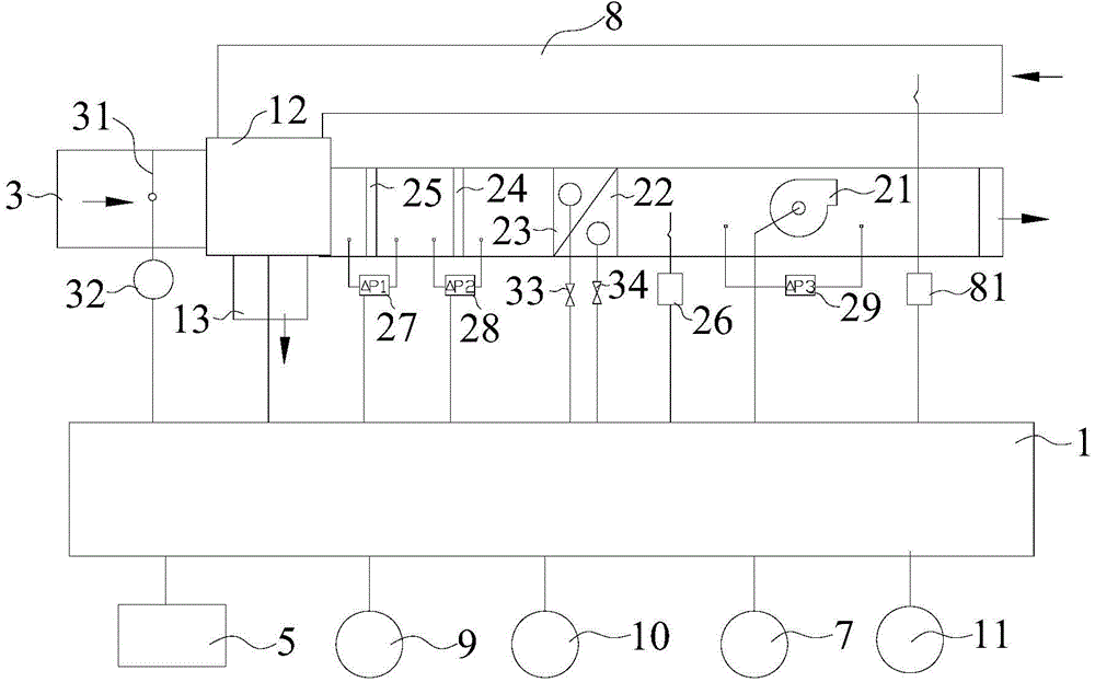 Variable air volume (VAV) energy-saving control system for central air-conditioner