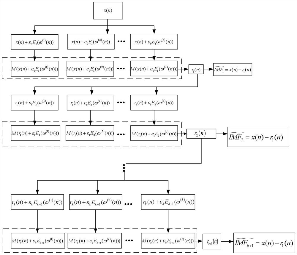 Magnetocardiogram signal denoising method for improving empirical mode decomposition permutation entropy