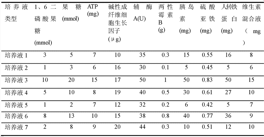 Culture solution for primary culture of newly born rat hippocampal neuron and preparation method and application thereof