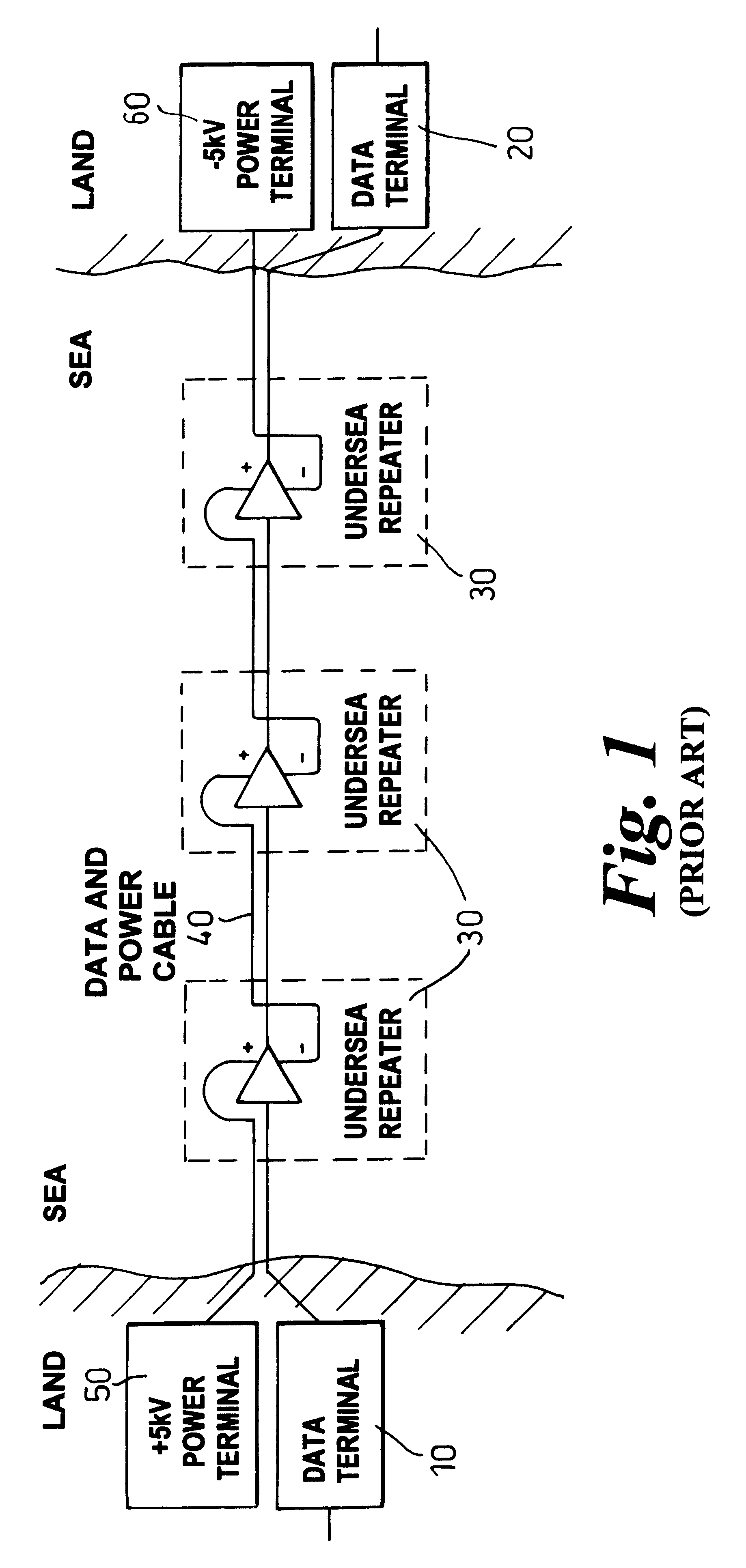 Telecommunications system power supply