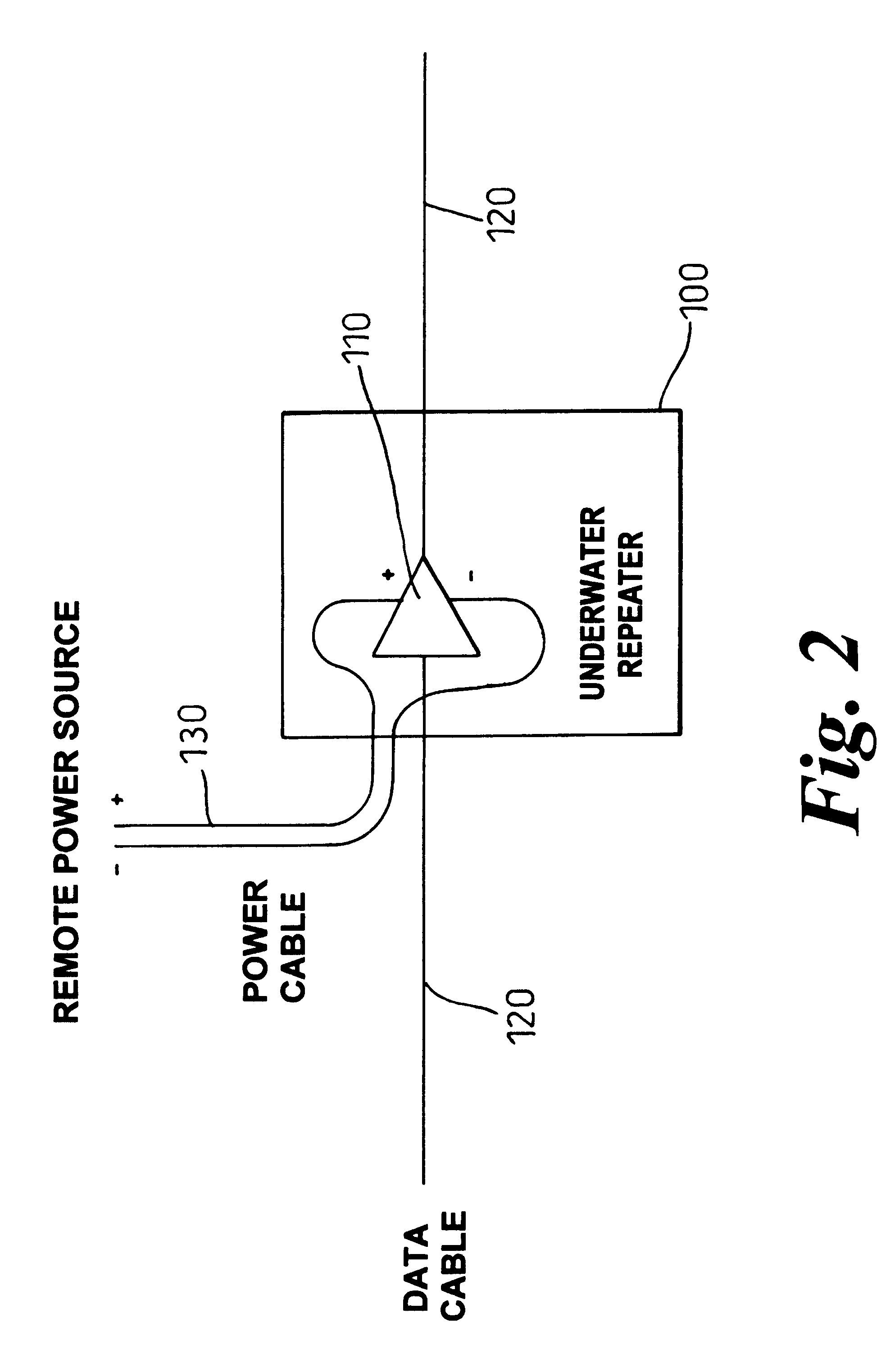 Telecommunications system power supply