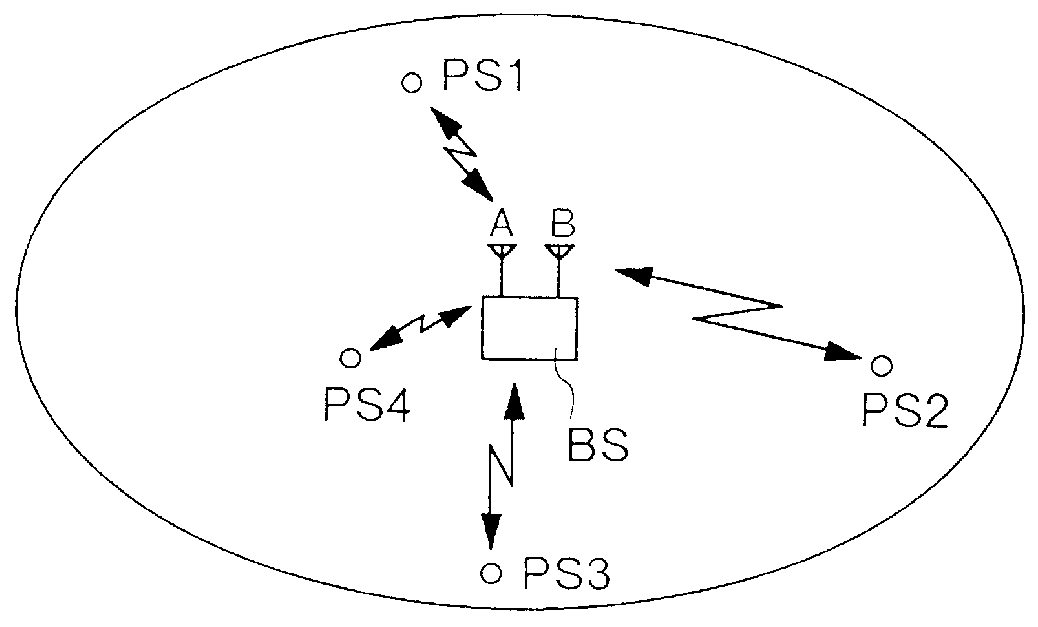 Transmission diversity for a CDMA/TDD mobile telecommunication system