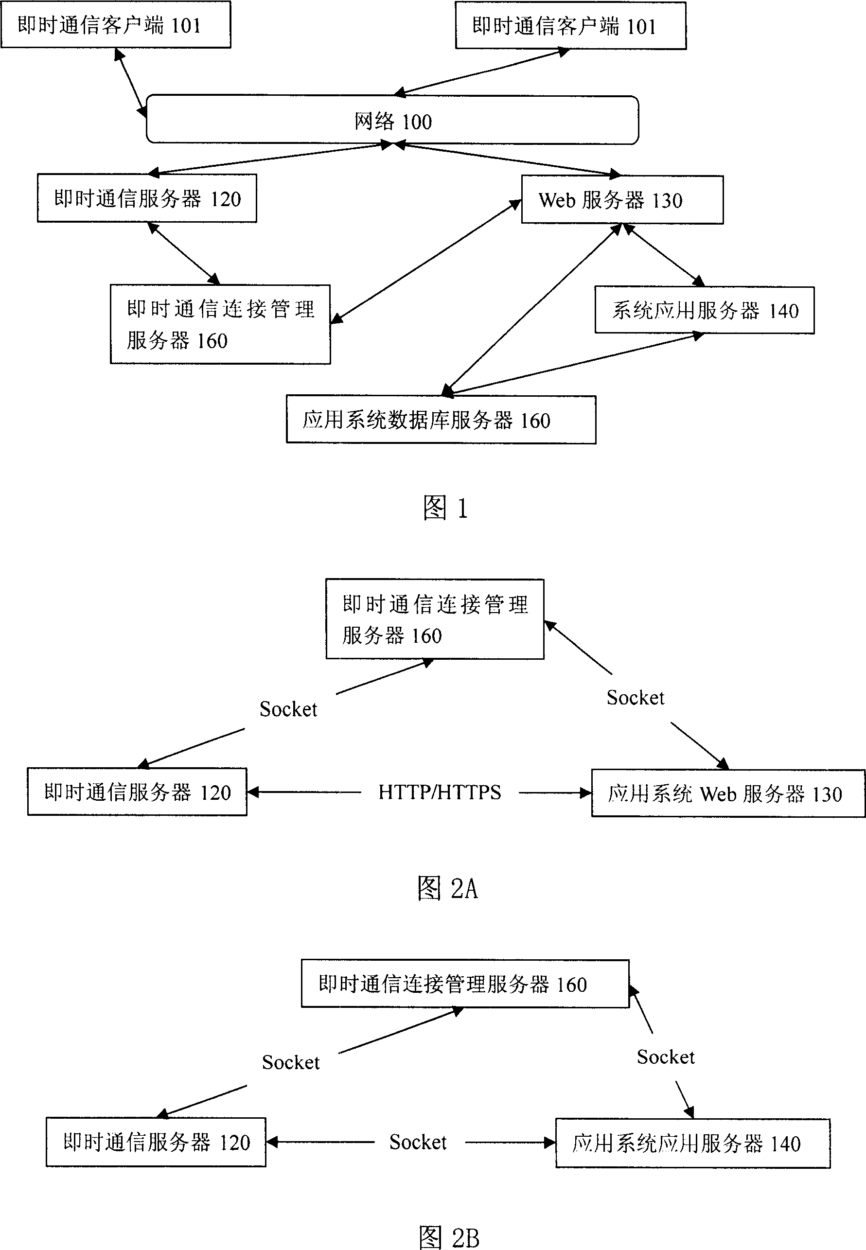 Method and system for providing instant communication function based on application of browser