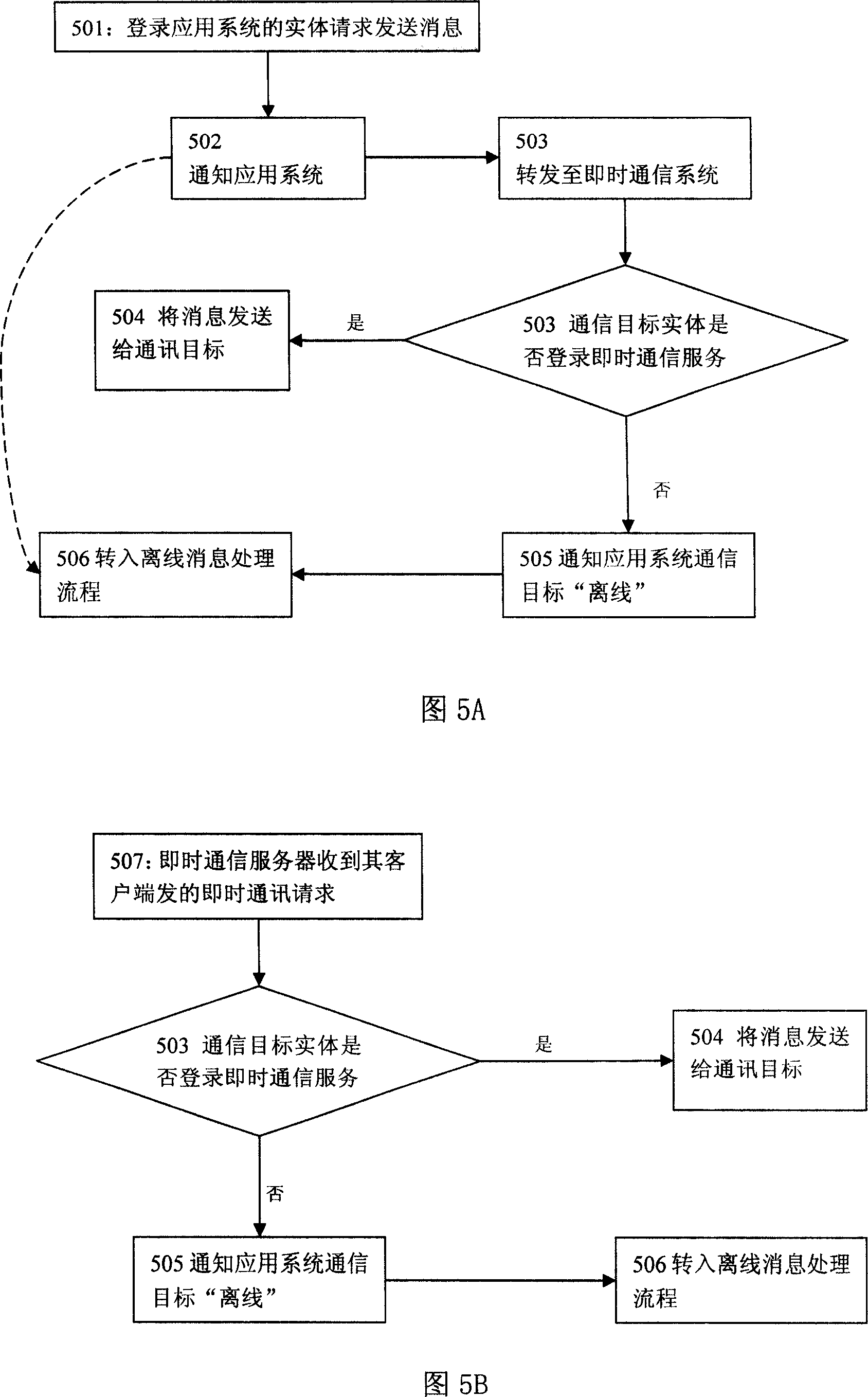 Method and system for providing instant communication function based on application of browser