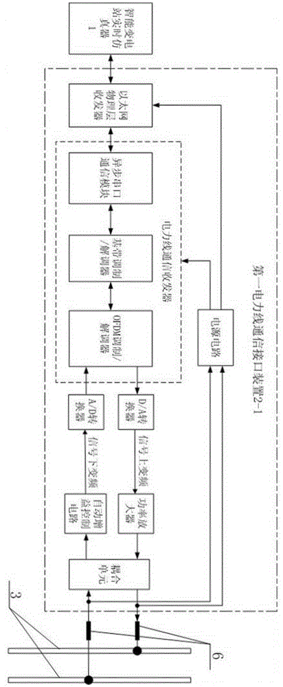 Intelligent transformer substation secondary equipment integrated test system based on power line communication