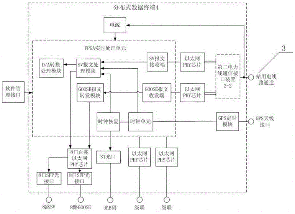 Intelligent transformer substation secondary equipment integrated test system based on power line communication