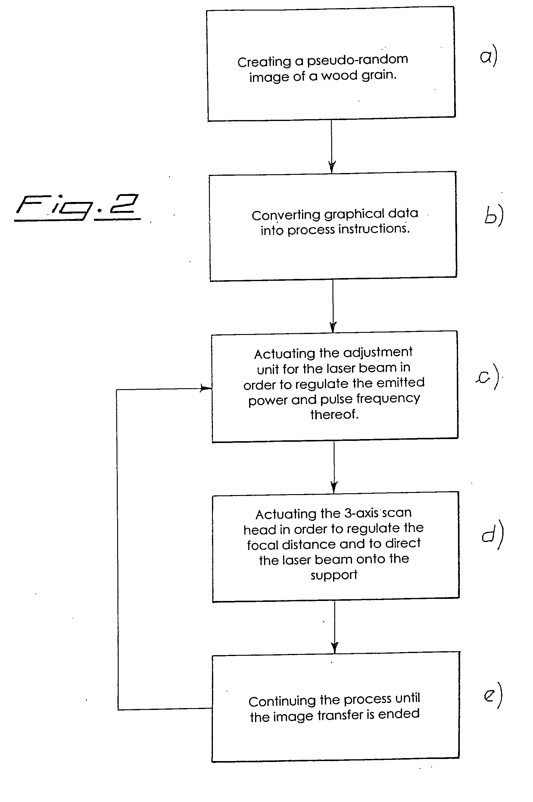 Method and apparatus for transferring images to a wooden support with a laser beam