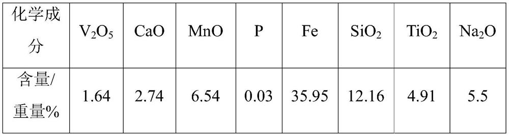 Method for extracting vanadium by utilizing sodium-modified vanadium extraction tailings and converter vanadium slag