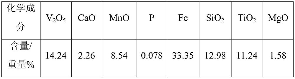 Method for extracting vanadium by utilizing sodium-modified vanadium extraction tailings and converter vanadium slag