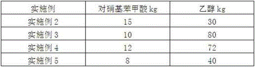 Preparation method of dimethyl ethyl aminobenzoate midbody nitrobenzoic acid ethyl ester