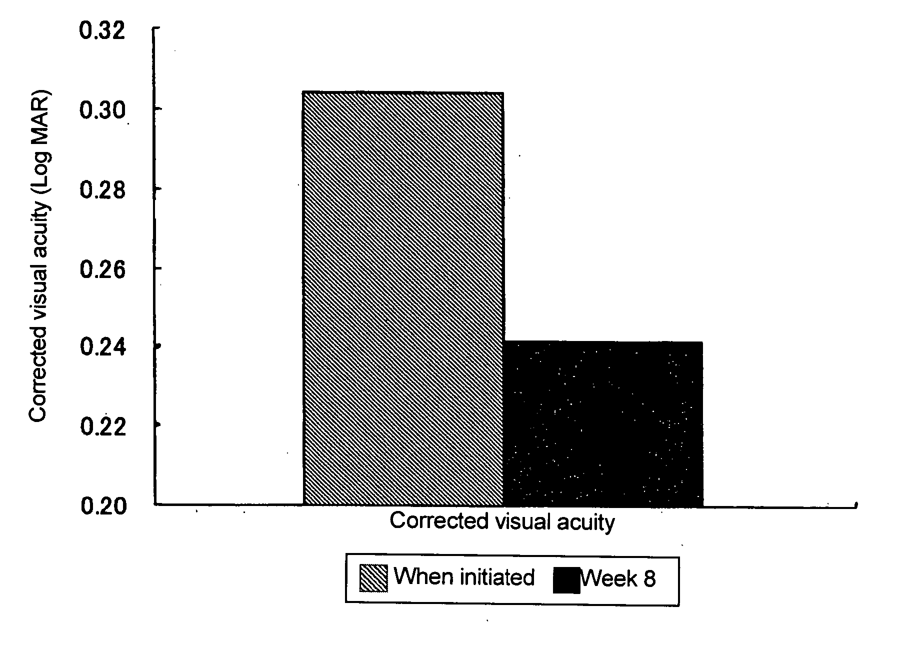 Prophylactic or Therapeutic Agent for Diabetic Maculopathy