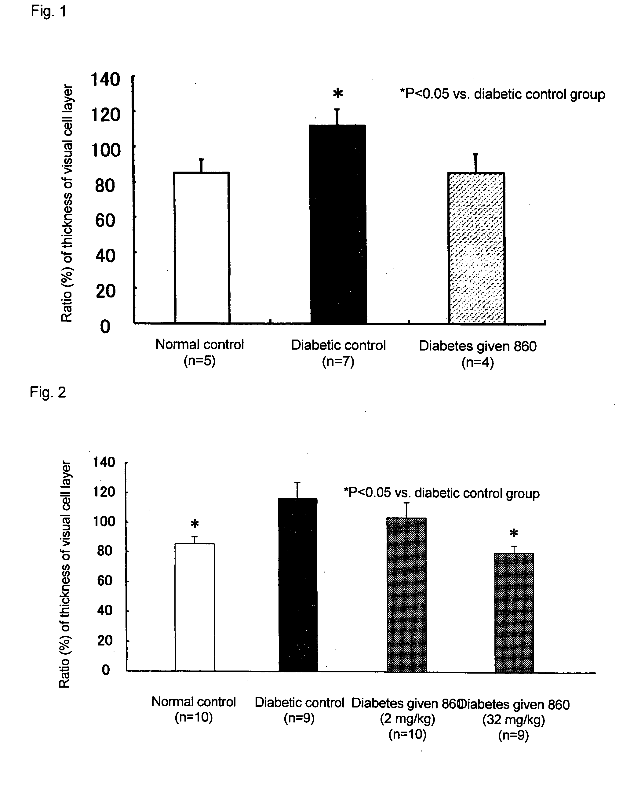 Prophylactic or Therapeutic Agent for Diabetic Maculopathy