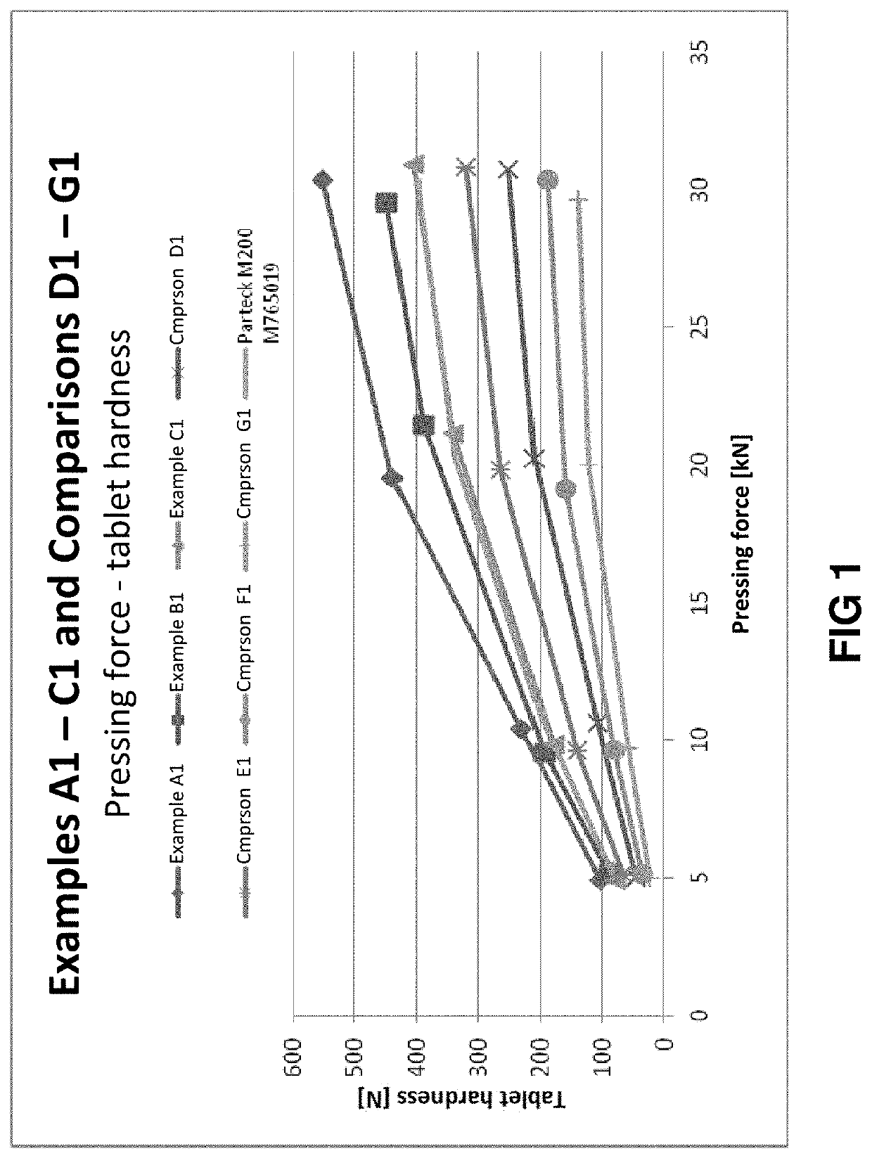 Directly compressible composition comprising microcrystalline cellulose