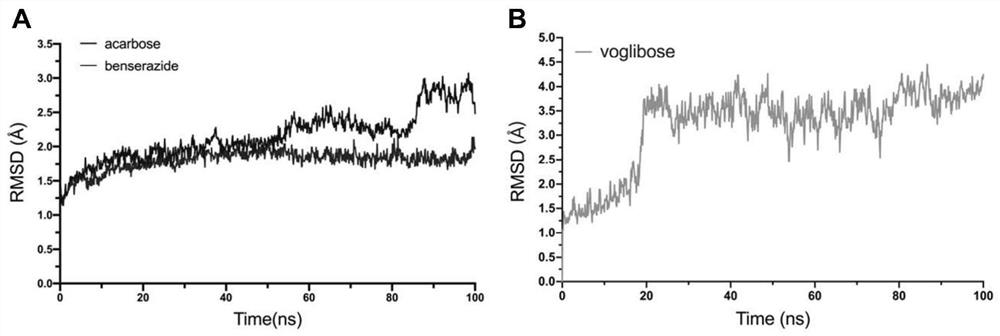 Application of benserazide as alpha-glucosidase inhibitor