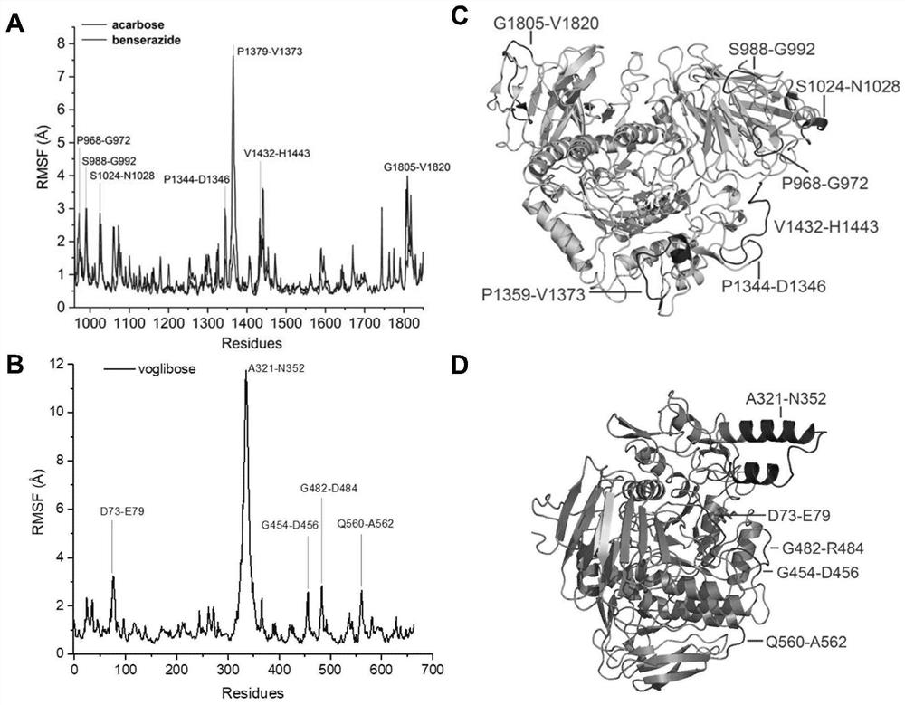 Application of benserazide as alpha-glucosidase inhibitor