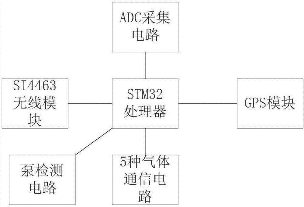 Vehicle-mounted non-road mechanical tail gas emission wireless transmission measuring system and method