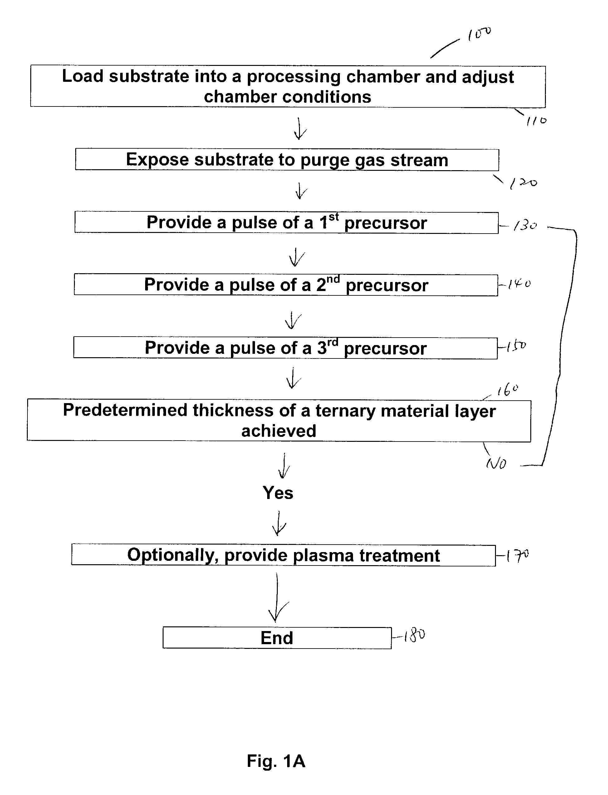 Cyclical deposition of refractory metal silicon nitride