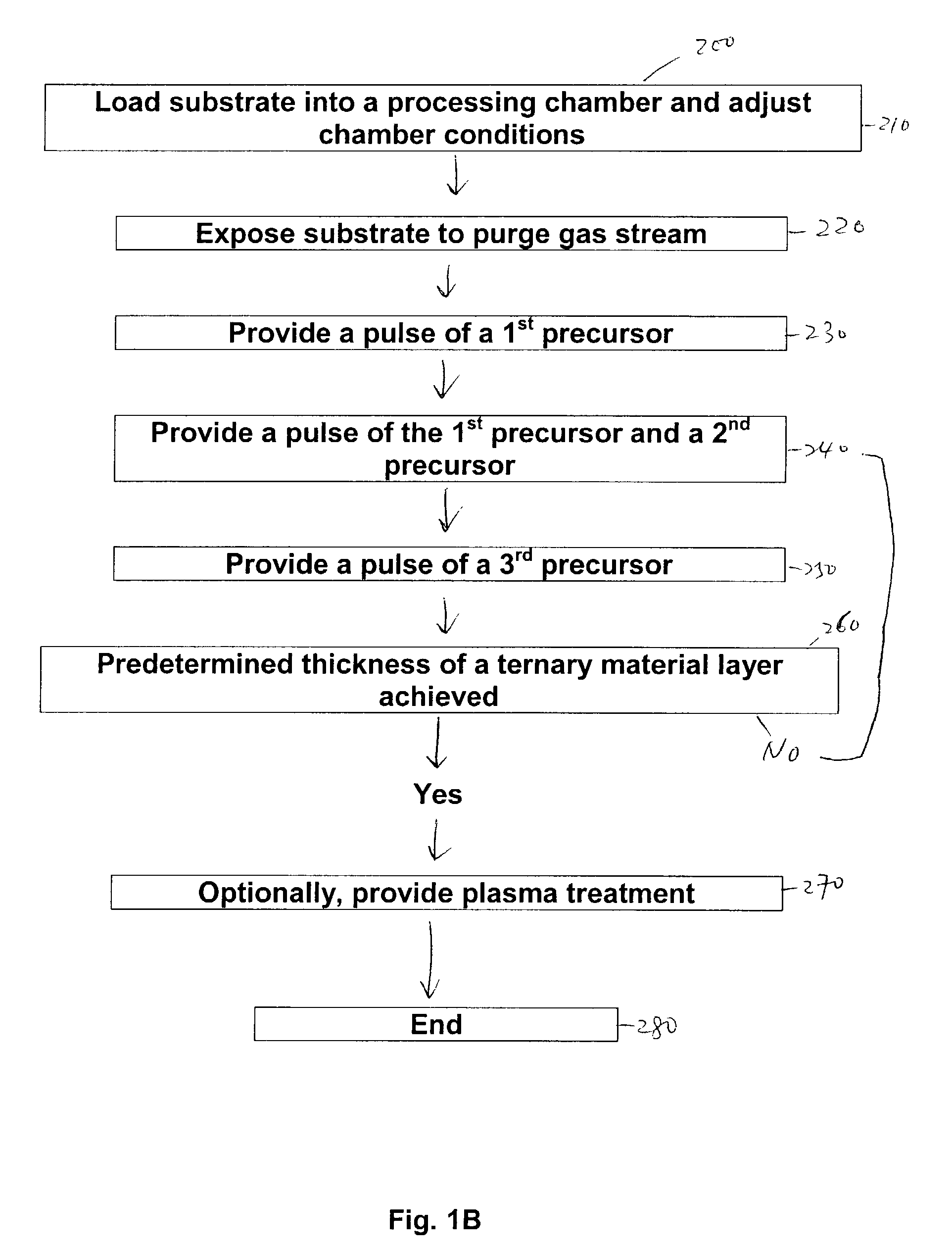 Cyclical deposition of refractory metal silicon nitride