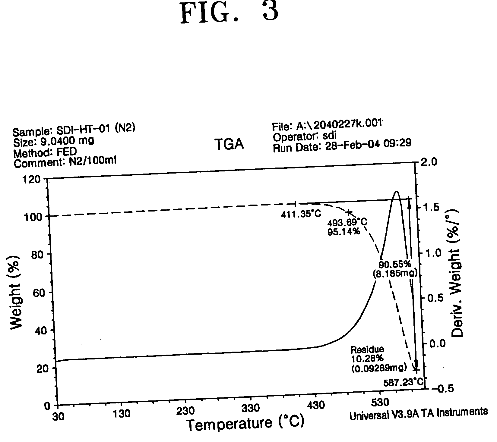 Phenylcarbazole-based compound and organic electroluminescent device employing the same