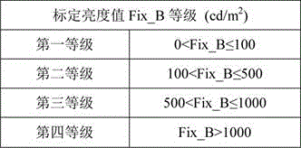 OLED miniaturized display constant-brightness modulation method