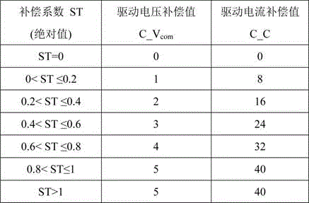 OLED miniaturized display constant-brightness modulation method