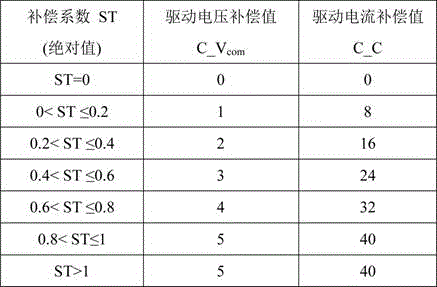 OLED miniaturized display constant-brightness modulation method