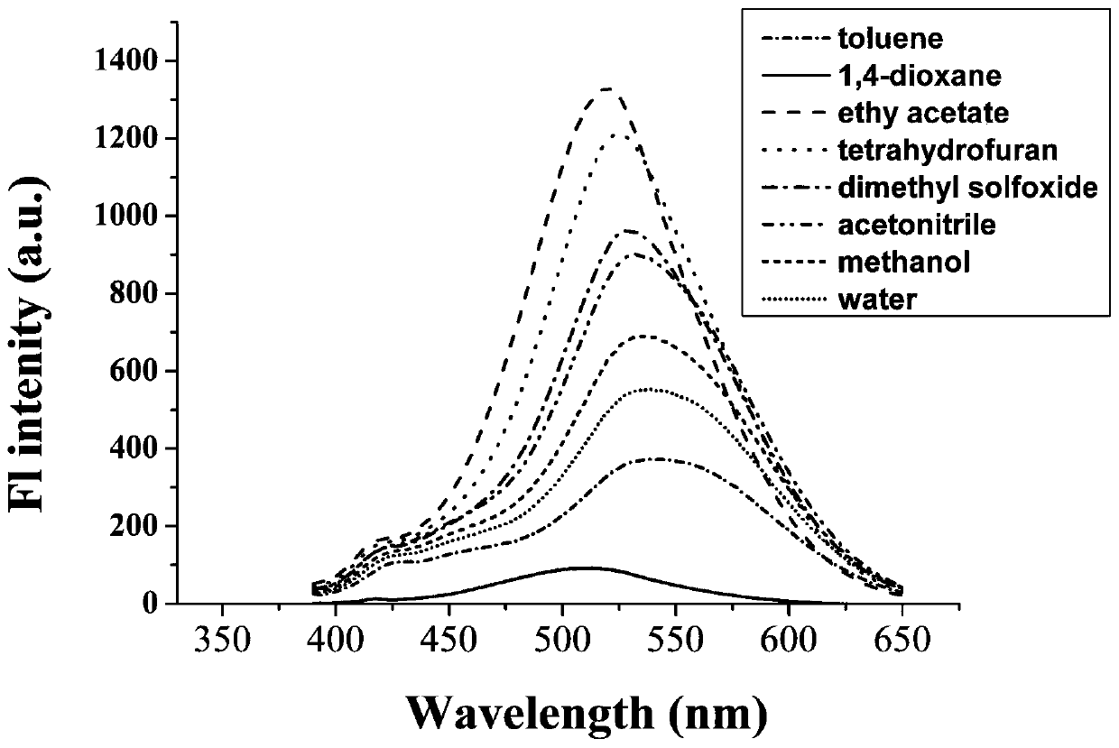 A kind of autophagy monitoring probe and its preparation method and application