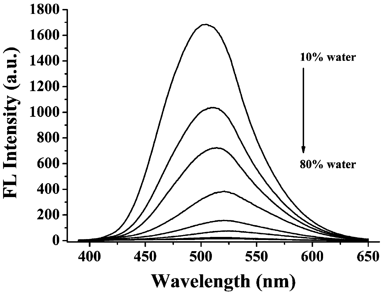 A kind of autophagy monitoring probe and its preparation method and application