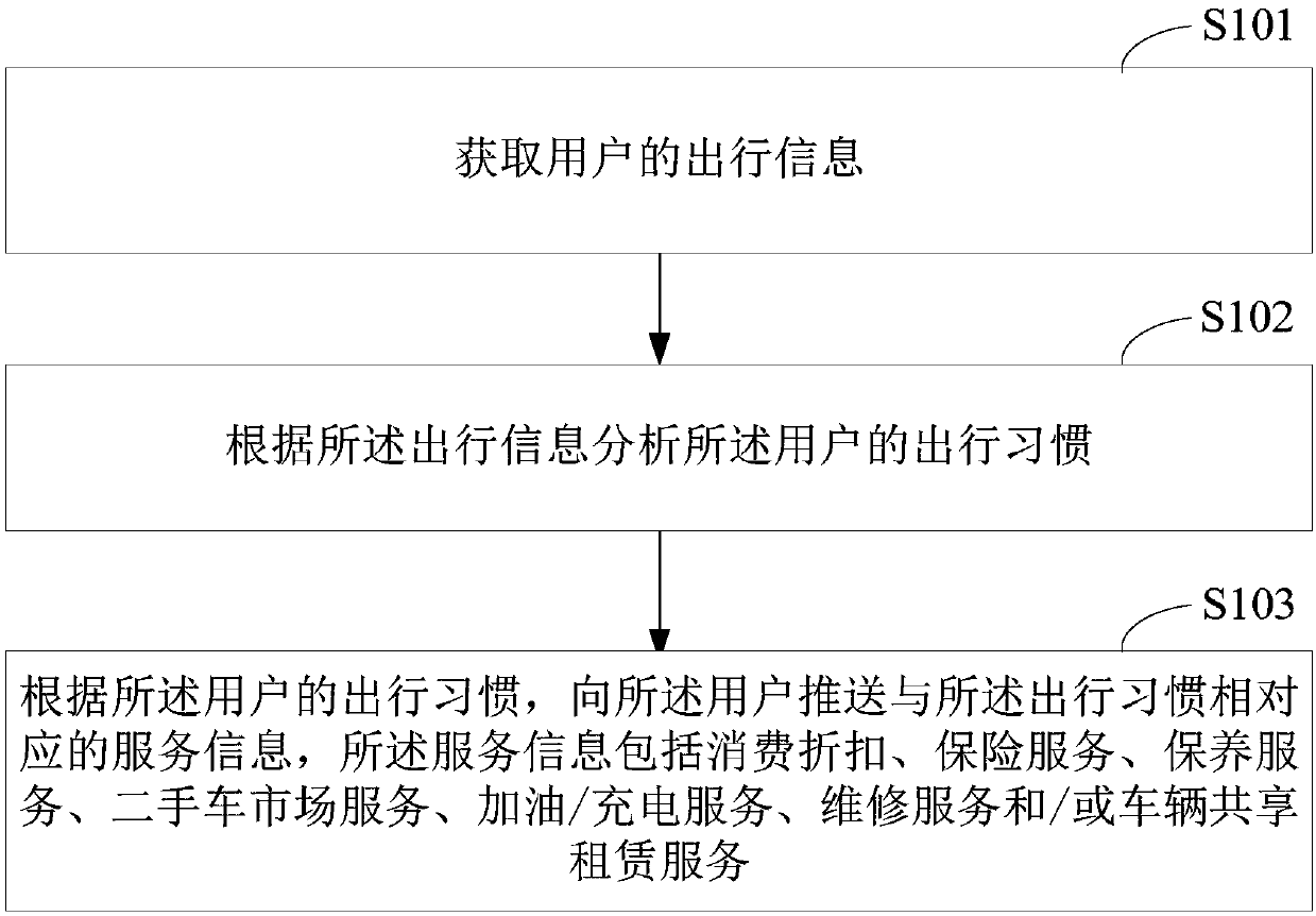 A vehicle-mounted device and a service information pushing method thereof