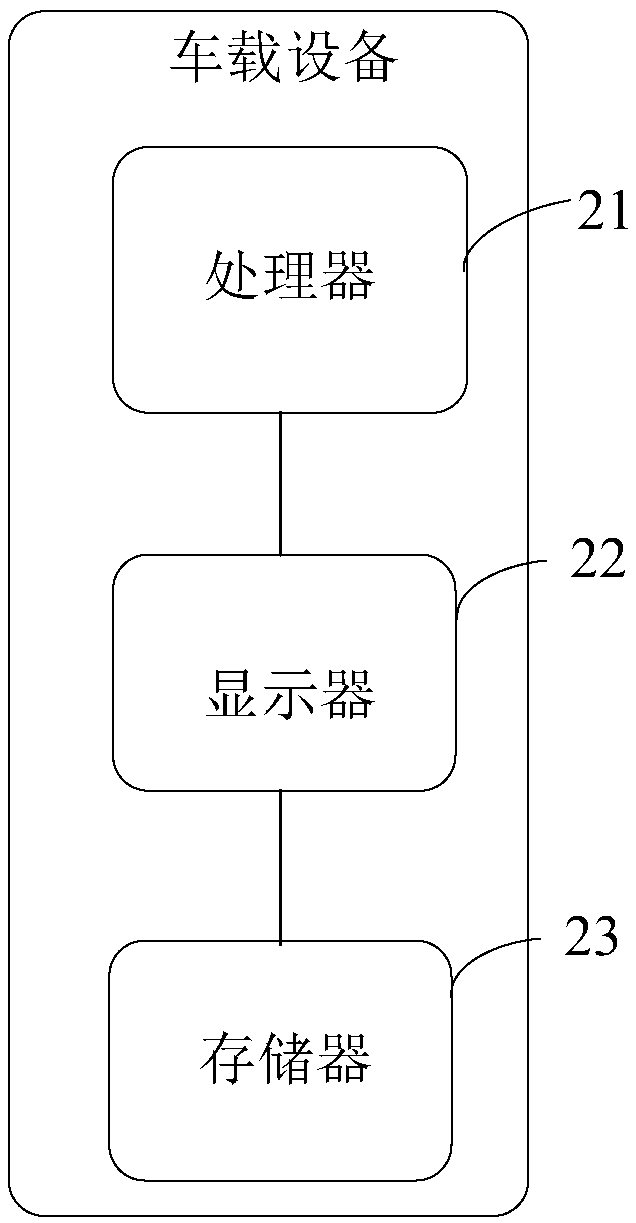 A vehicle-mounted device and a service information pushing method thereof