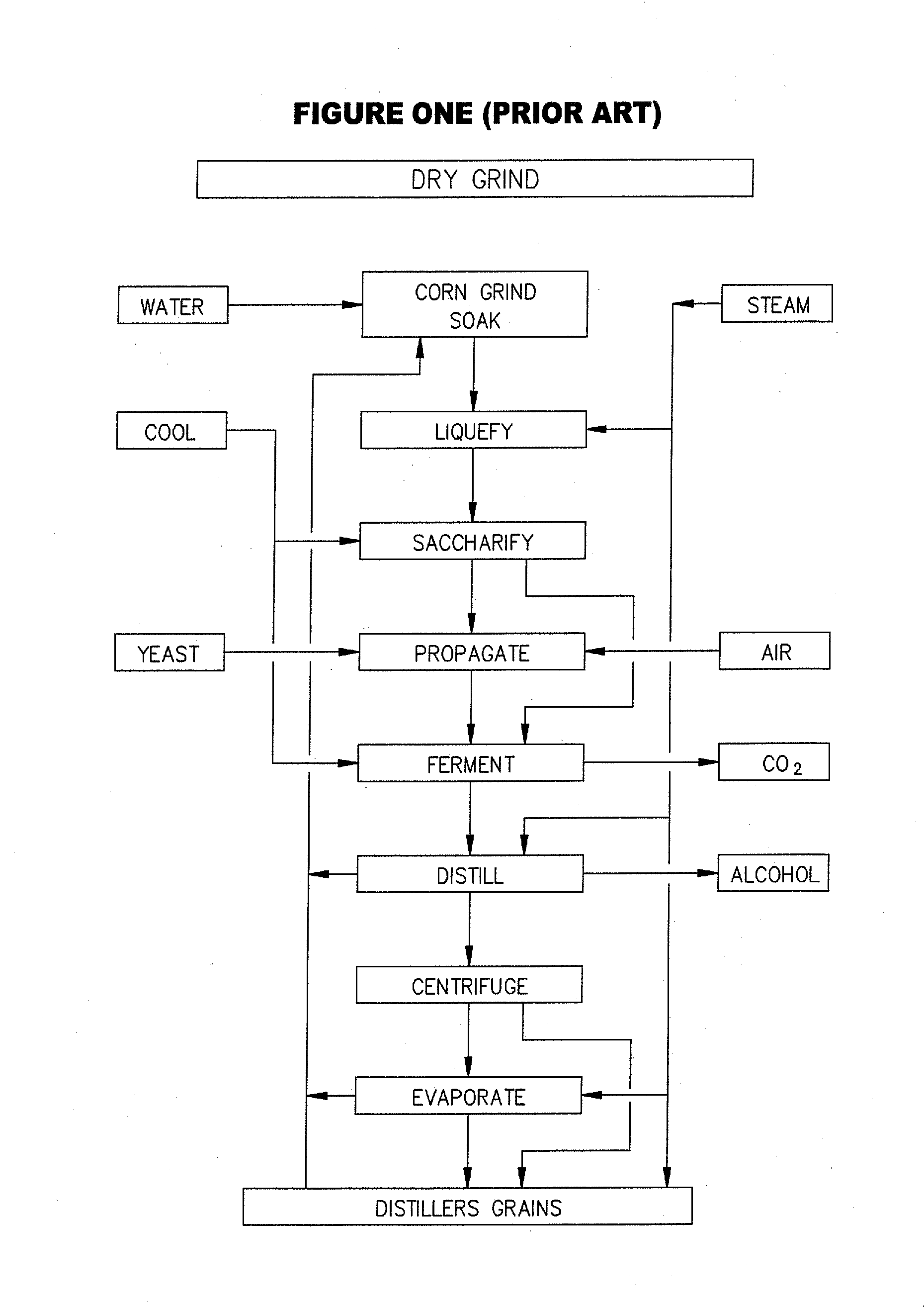 Simultaneous Food And Fuel Corn Refining