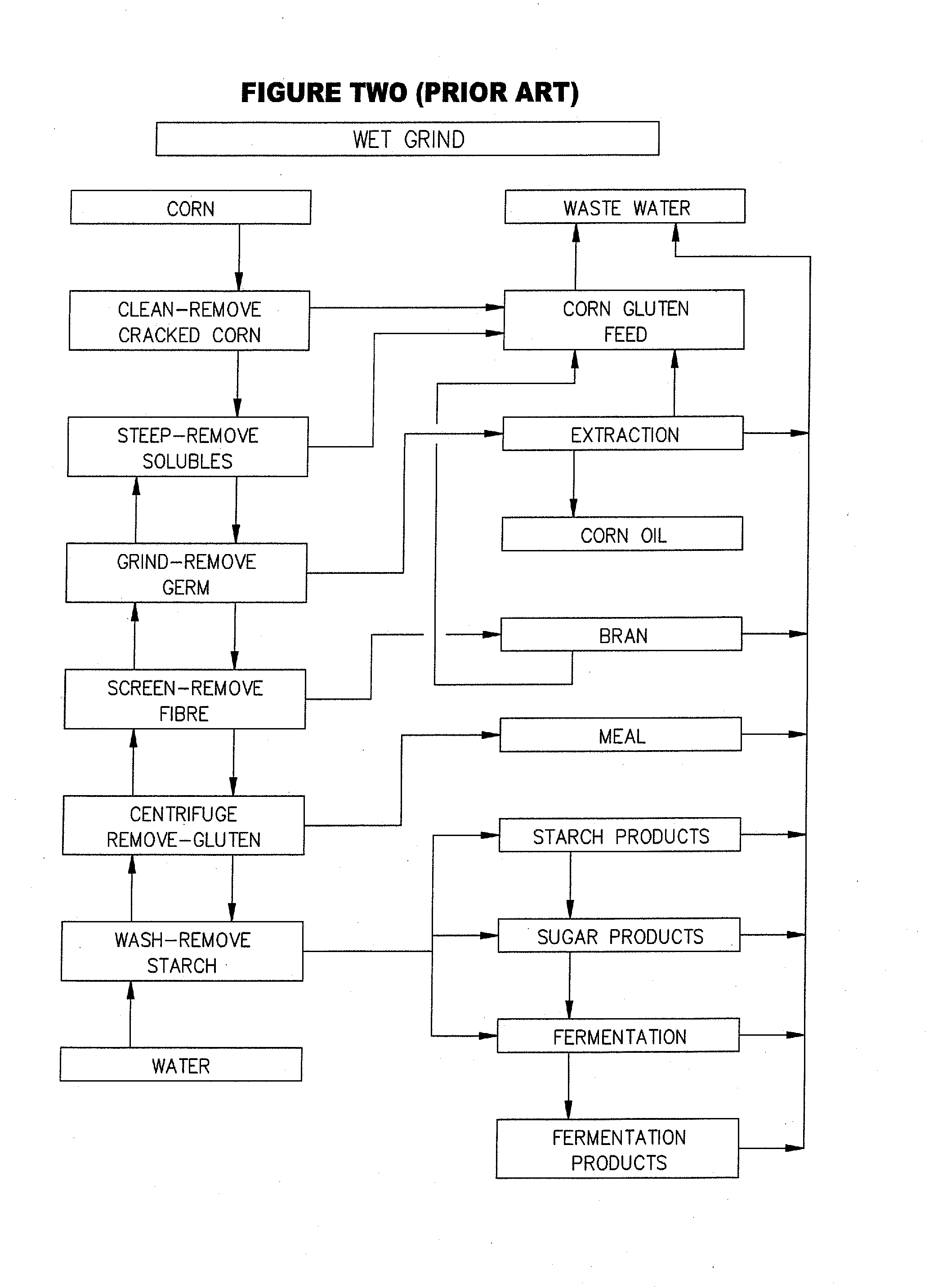 Simultaneous Food And Fuel Corn Refining