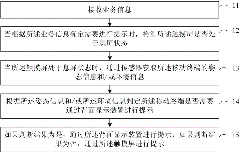 Information prompting method and device