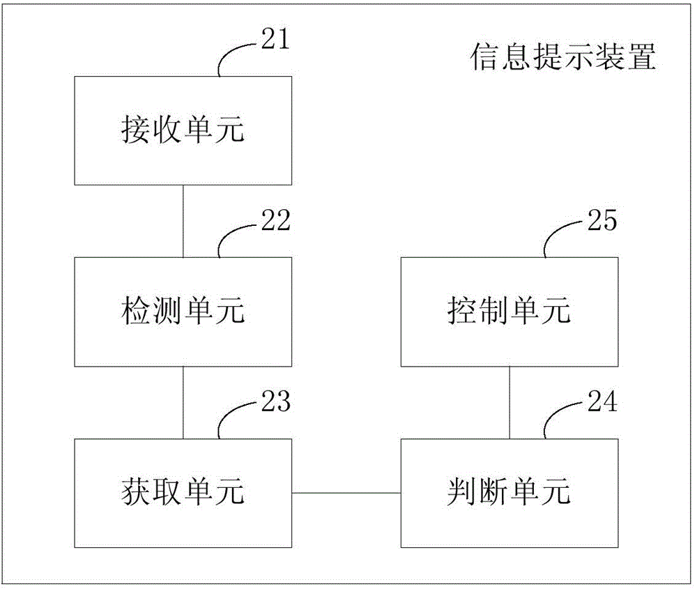 Information prompting method and device