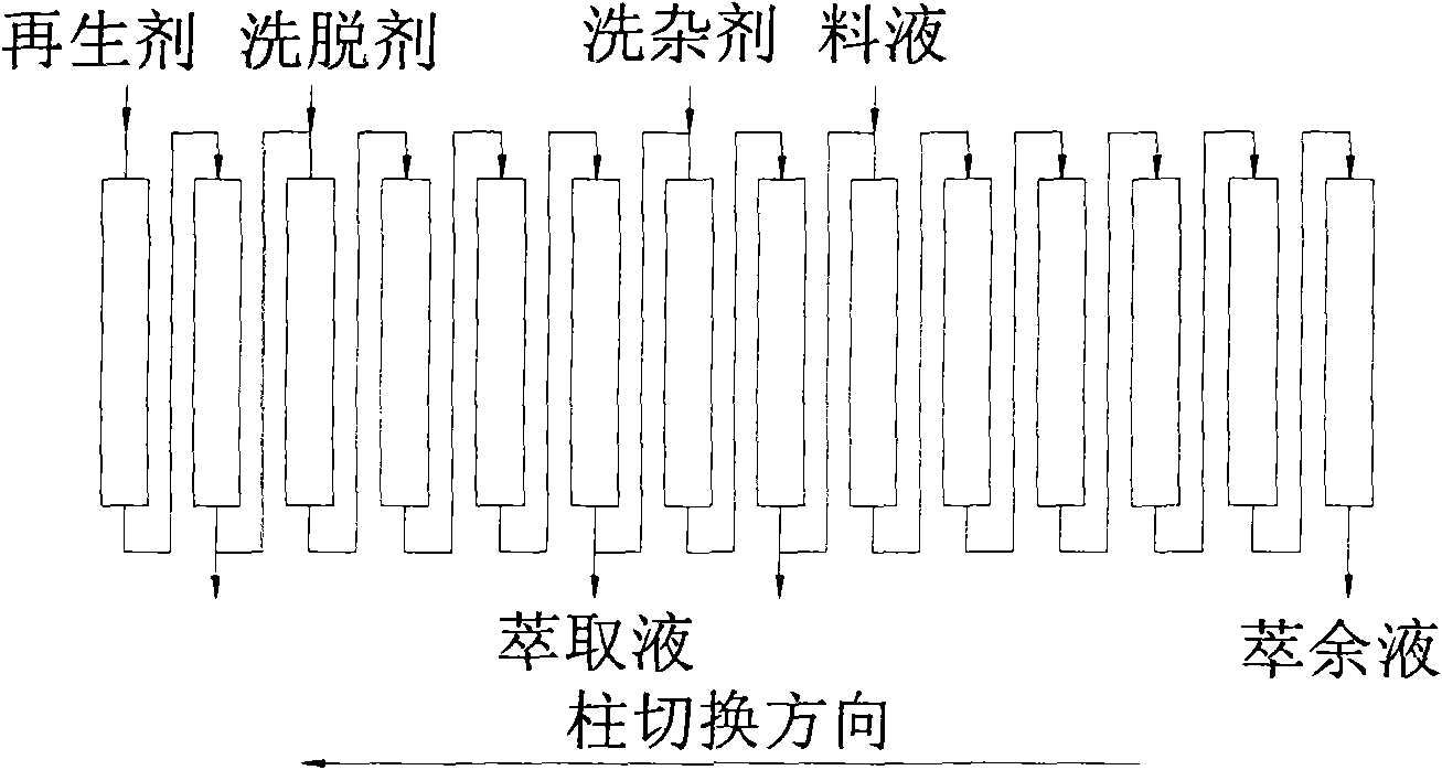 Method for separating and purifying L-ornithine by using simulated moving bed